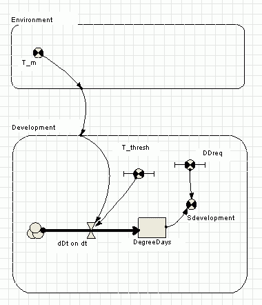 DegreeDays model diagram