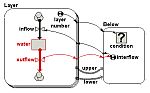 flow_between_layers_diagram_thumb.jpg