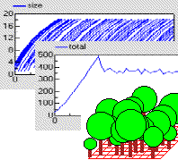 Simile graph, tree (lollopop) displays