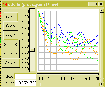 Change in number of adults per household