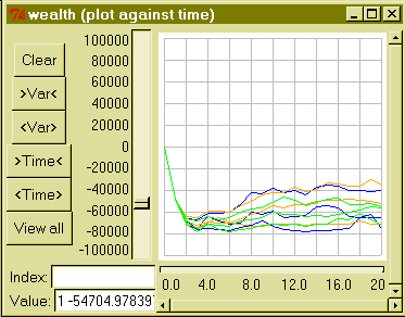 Wealth per household graph