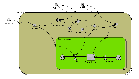 Multiple-disc, multiple-segment crown model in Simile