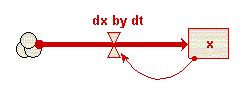 Differential equation model diagram