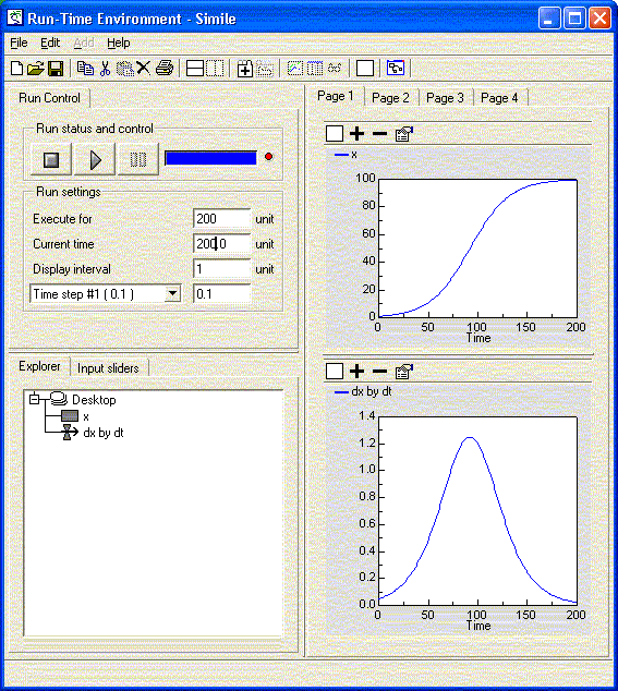 Differential equation model results