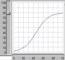 Lumped population model results