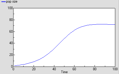 Age class, multiple compartment model results