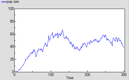 Age class, association submodel diagram