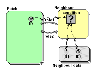  association from data