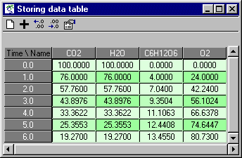 Results 