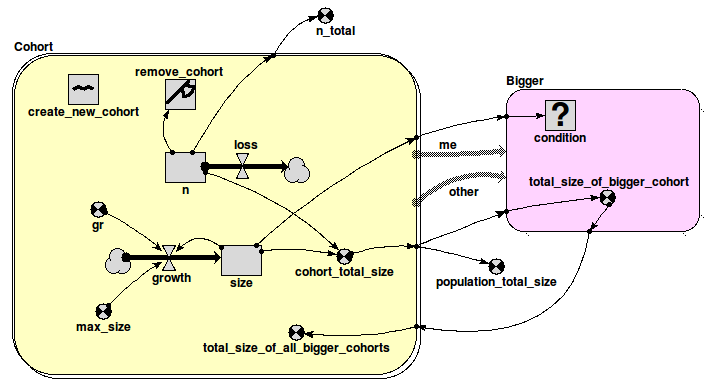 cohort1 model diagram