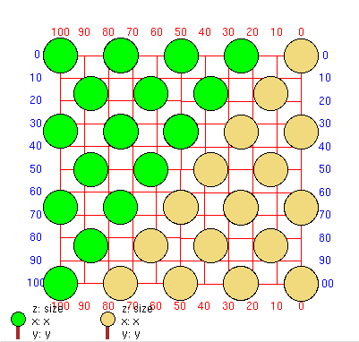 Image showing the positions of particles at the start of the run