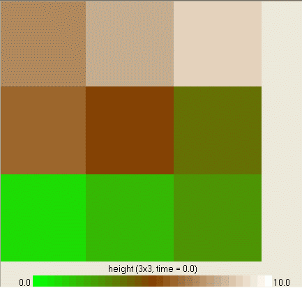 Height map