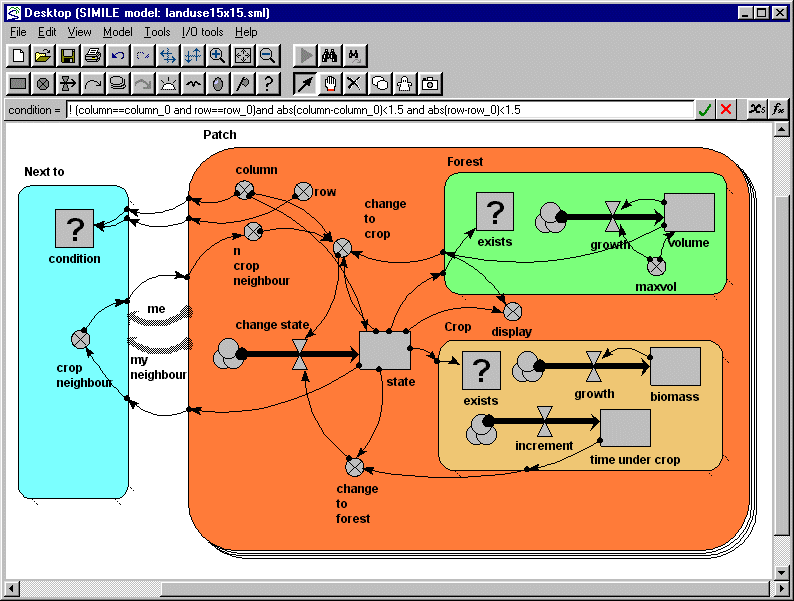 Landuse model ( Spatial modelling Association submodel, Conditional submodel) diagram 