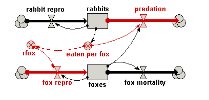 Simule tutorial: Modelling predator-prey interactions